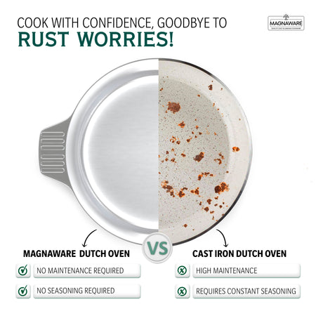 3 Quarts Round Dutch Oven with Lid