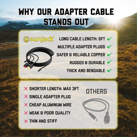 SunJack DC5521 Solar Panel Adapter Cable, 18AWG / 5ft