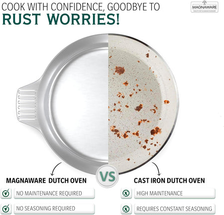 3 Quarts Round Dutch Oven with Lid