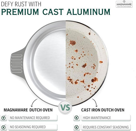 Stock Pot with Lid 14 Quarts