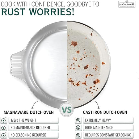 5 Quarts Round Dutch Oven with Lid